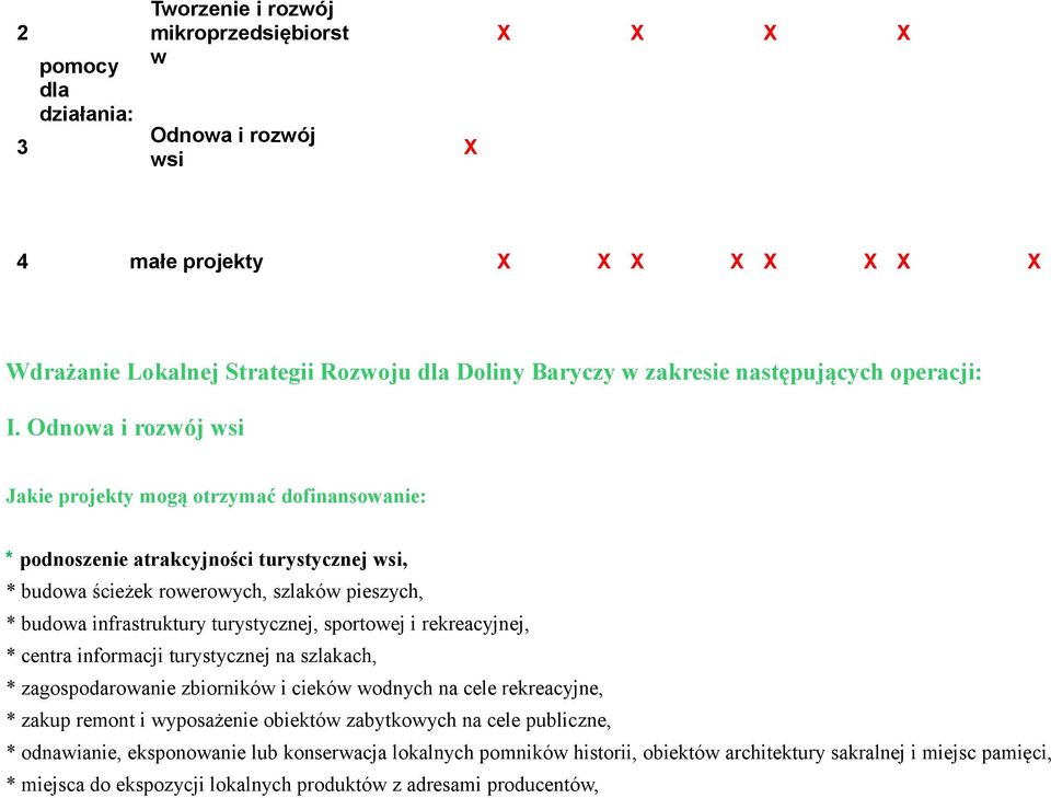 Odnowa i rozwój wsi Jakie projekty mogą otrzymać dofinansowanie: * podnoszenie atrakcyjności turystycznej wsi, * budowa ścieżek rowerowych, szlaków pieszych, * budowa infrastruktury turystycznej,