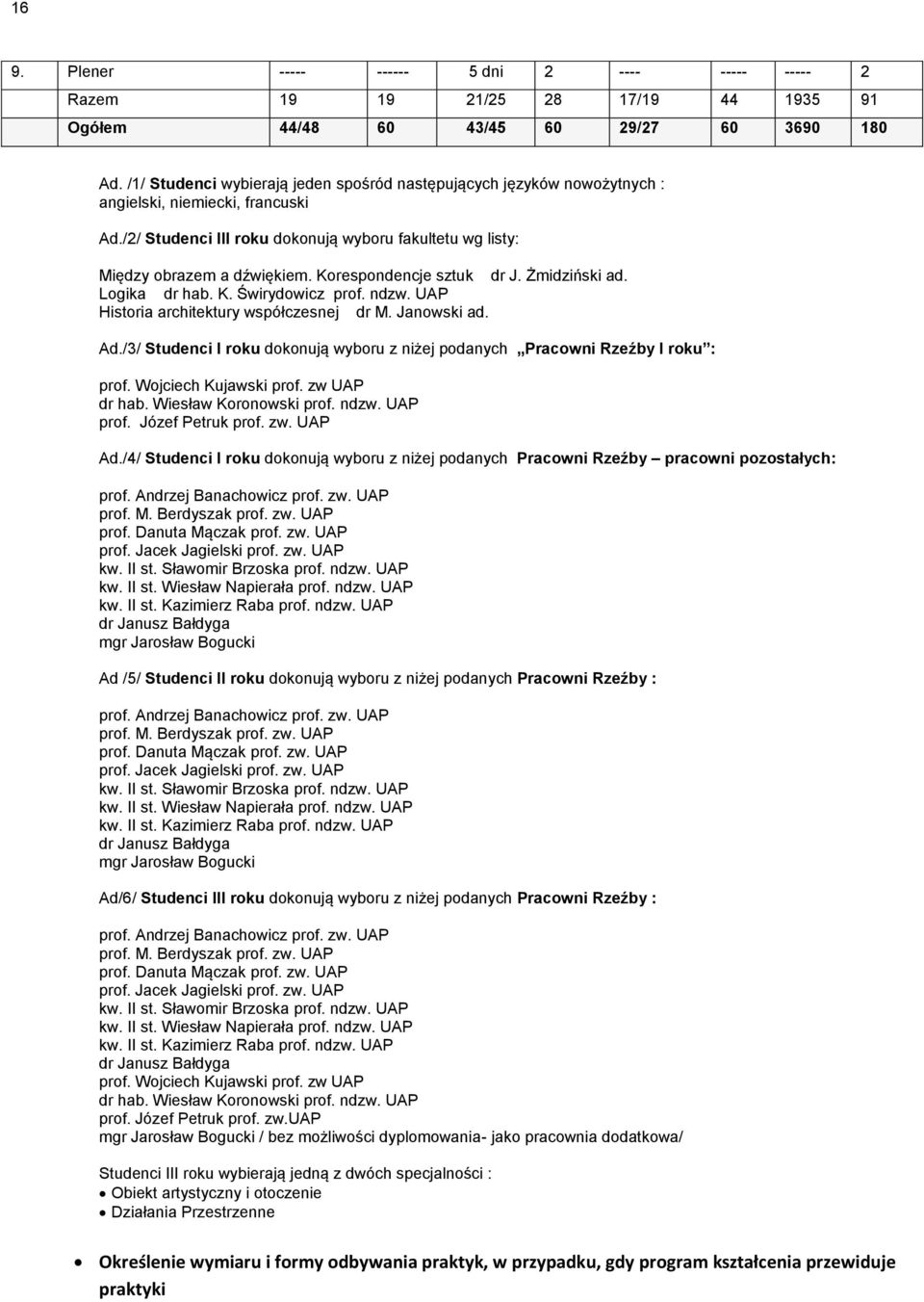 Korespondencje sztuk dr J. Żmidziński ad. Logika dr hab. K. Świrydowicz prof. ndzw. UAP Historia architektury współczesnej dr M. Janowski ad. Ad.