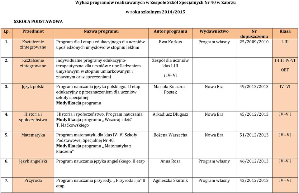 Kształcenie zintegrowane dla uczniów z upośledzeniem umysłowym w stopniu umiarkowanym i znacznym oraz sprzężeniami Zespół dla uczniów klas I-III i IV- VI I-III i IV-VI OET 3.