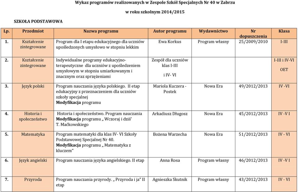 Kształcenie zintegrowane dla uczniów z upośledzeniem umysłowym w stopniu umiarkowanym i znacznym oraz sprzężeniami Zespół dla uczniów klas I-III i IV- VI I-III i IV-VI OET 3.