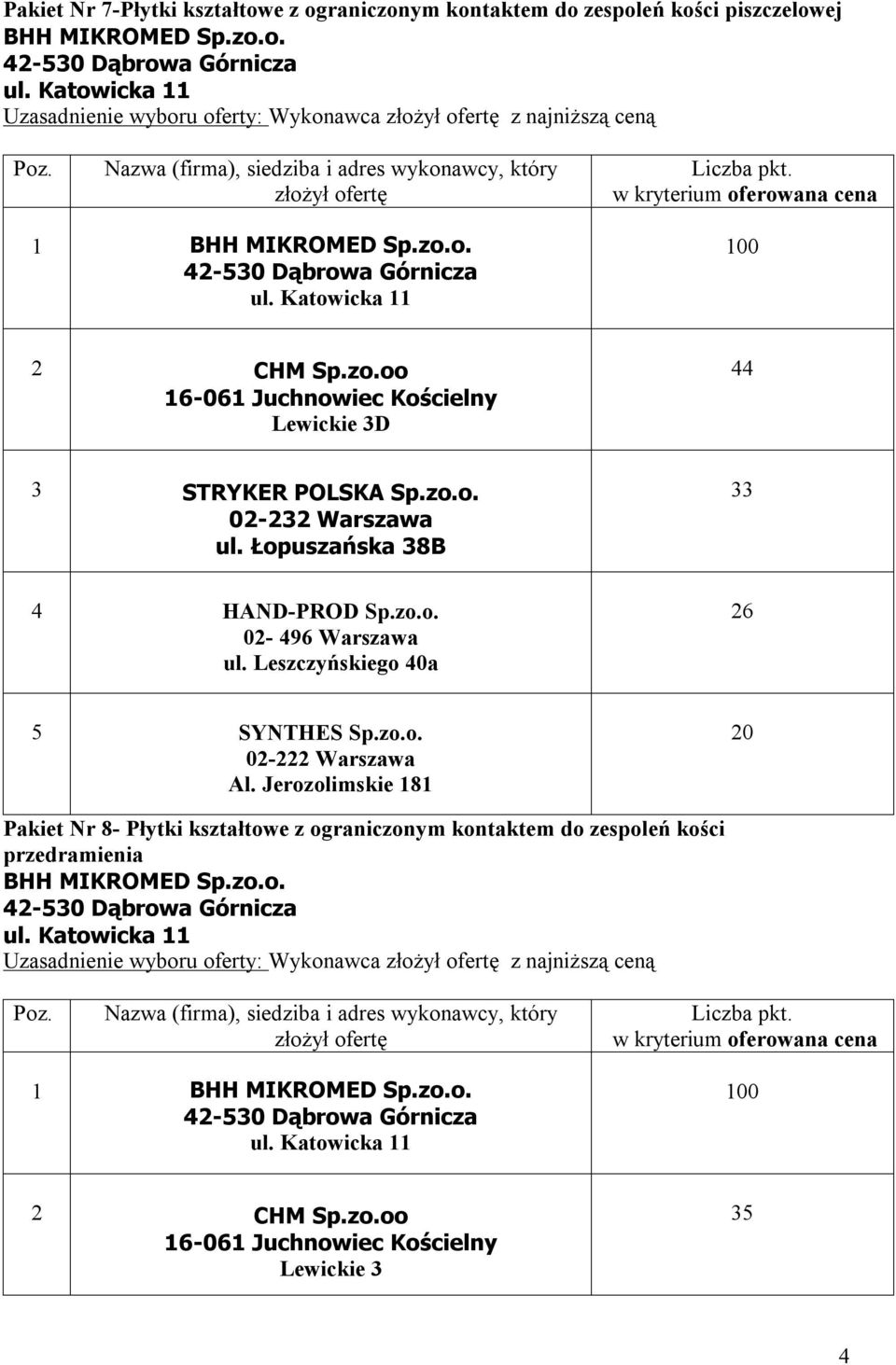 zo.o. Uzasadnienie wyboru oferty: Wykonawca z najniższą ceną BHH MIKROMED Sp.zo.o. 2 CHM Sp.zo.oo Lewickie 3 35 4