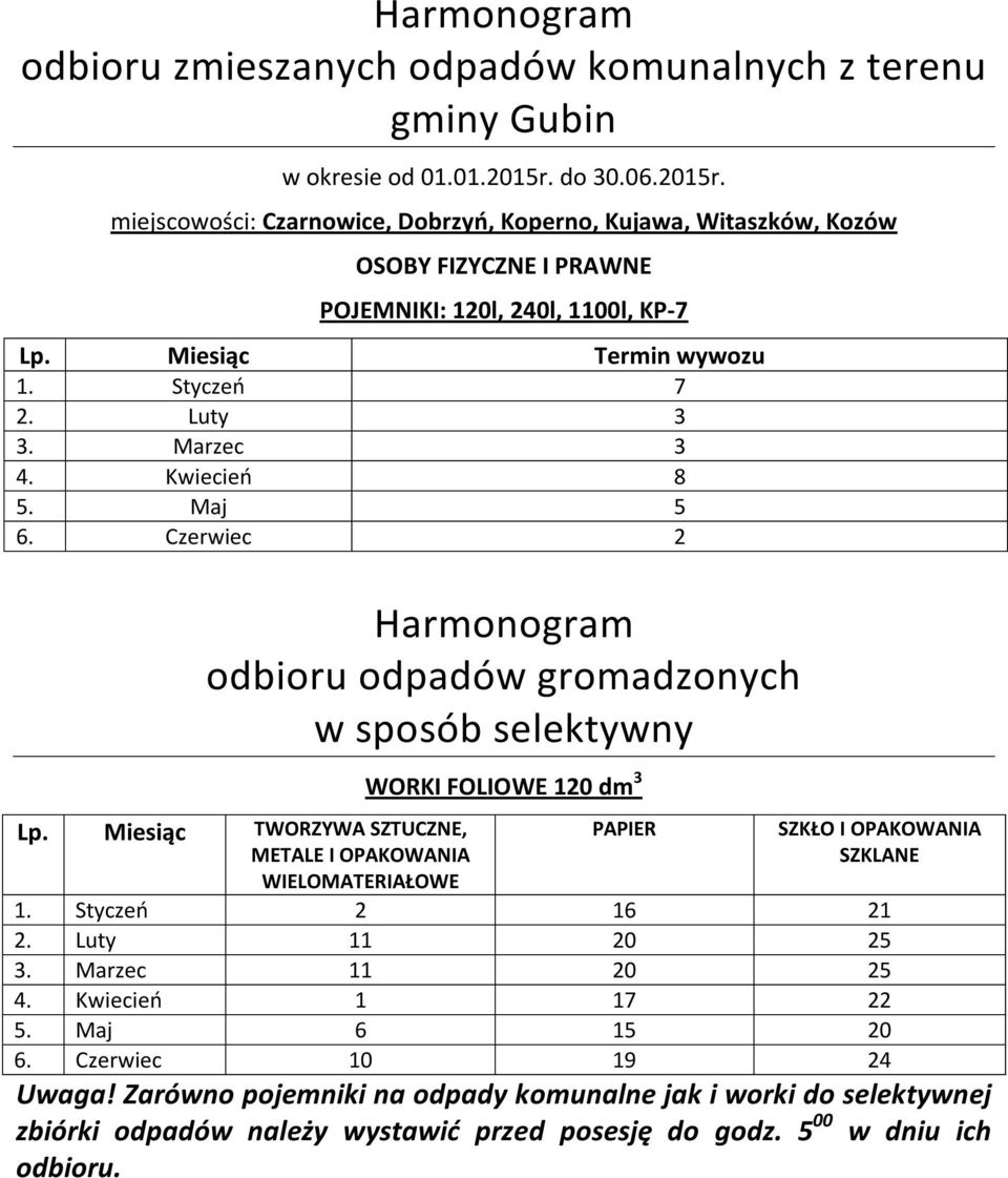 Maj 5 6. Czerwiec 2 1. Styczeń 2 16 21 2. Luty 11 20 25 3.