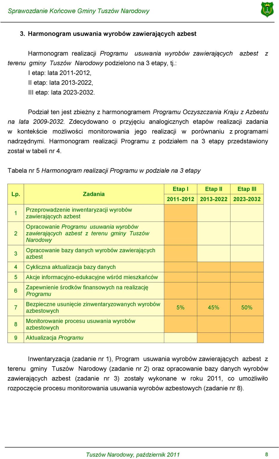 Zdecydowano o przyjęciu analogicznych etapów realizacji zadania w kontekście możliwości monitorowania jego realizacji w porównaniu z programami nadrzędnymi.