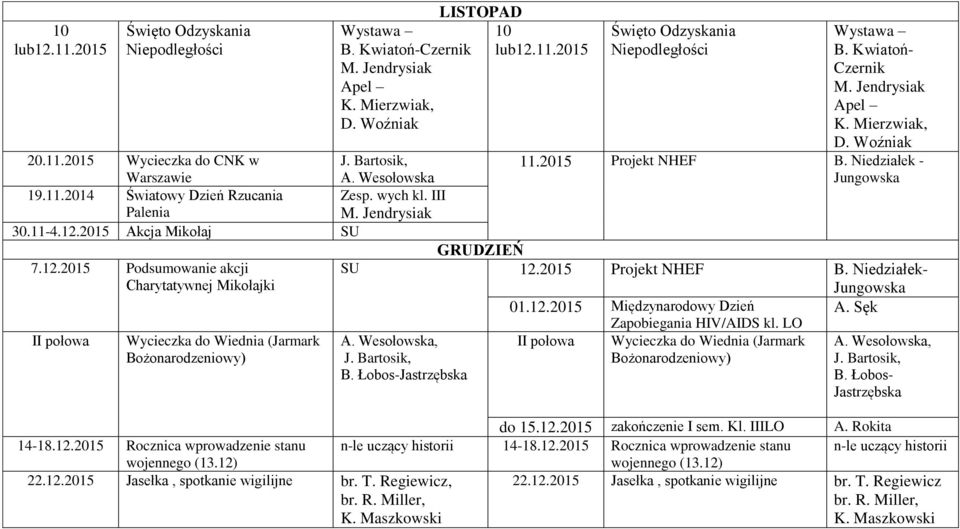 2015 Akcja Mikołaj SU GRUDZIEŃ 7.12.2015 Podsumowanie akcji Charytatywnej Mikołajki SU 12.2015 Projekt NHEF B. Niedziałek- 01.12.2015 Międzynarodowy Dzień A. Sęk Zapobiegania HIV/AIDS kl.