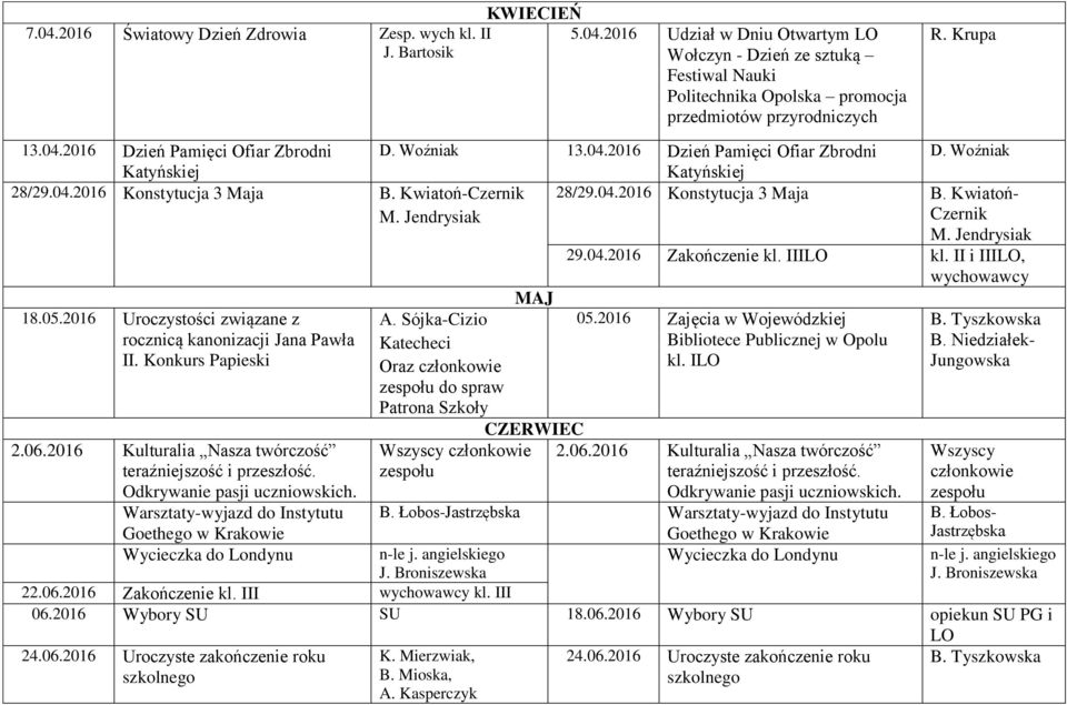 04.2016 Zakończenie kl. IIILO kl. II i IIILO, wychowawcy MAJ 18.05.2016 Uroczystości związane z A. Sójka-Cizio 05.2016 Zajęcia w Wojewódzkiej B.