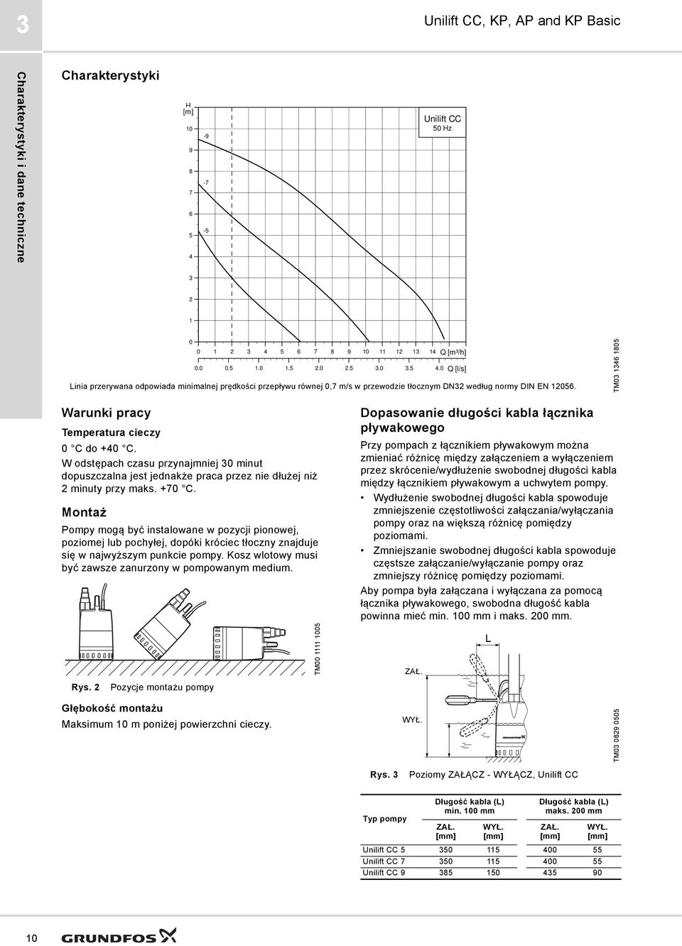 0 Q [l/s] Linia przerywana odpowiada minimalnej prędkości przepływu równej 0,7 m/s w przewodzie tłocznym DN2 według normy DIN EN 12056. TM0 146 1805 Warunki pracy Temperatura cieczy 0 C do +40 C.