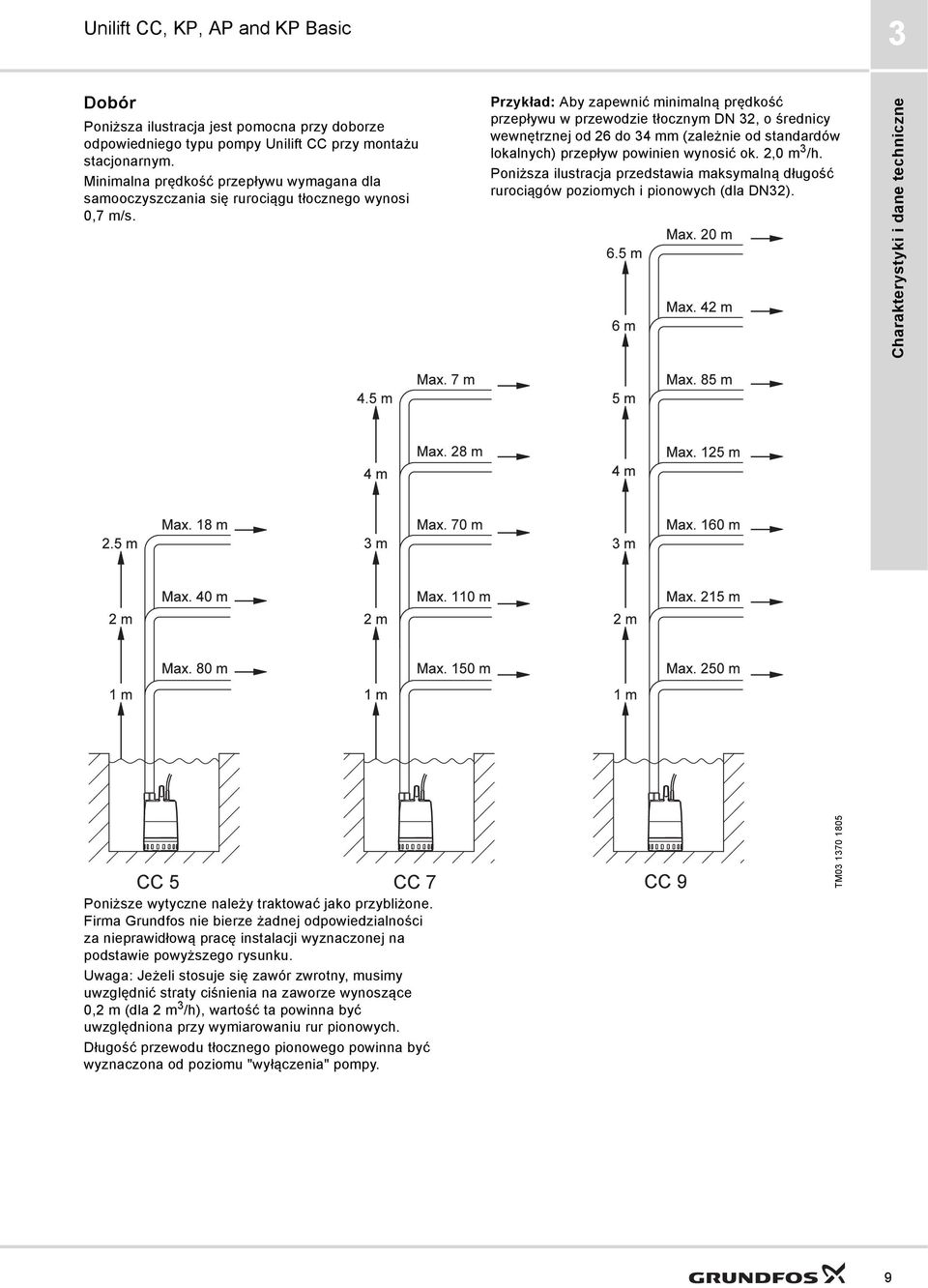 Przykład: Aby zapewnić minimalną prędkość przepływu w przewodzie tłocznym DN 2, o średnicy wewnętrznej od 26 do 4 mm (zależnie od standardów lokalnych) przepływ powinien wynosić ok. 2,0 m /h.