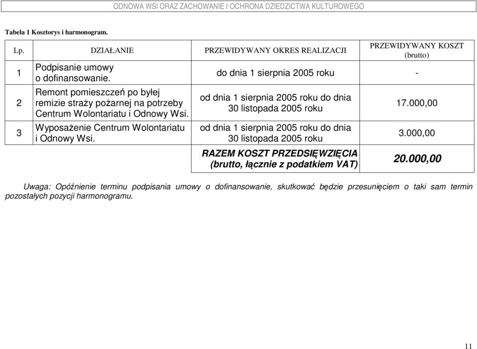 PRZEWIDYWANY KOSZT (brutto) do dnia 1 sierpnia 2005 roku - od dnia 1 sierpnia 2005 roku do dnia 30 listopada 2005 roku od dnia 1 sierpnia 2005 roku do dnia 30 listopada