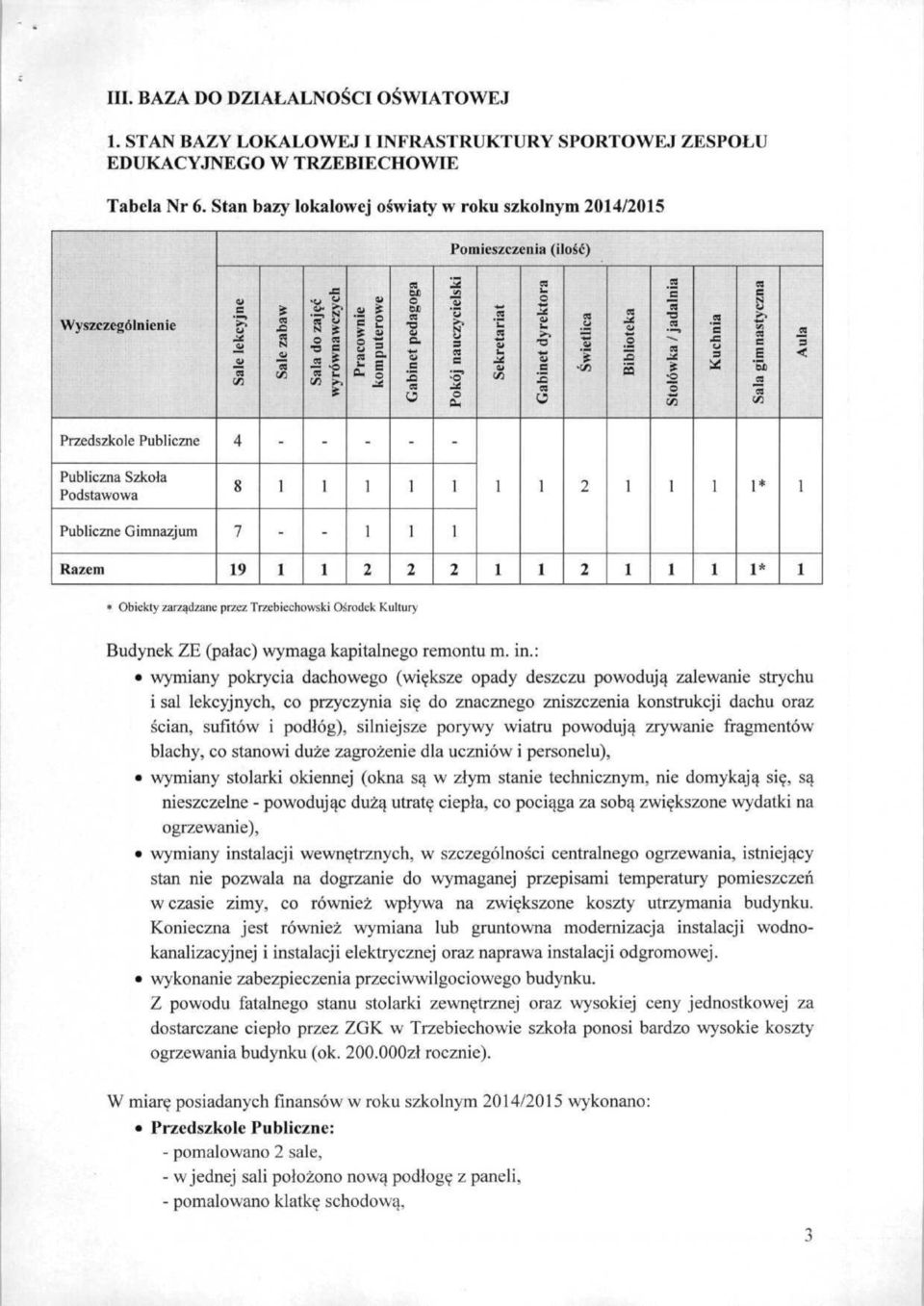 Sekretariat n IM O s u o _c s R O Świetlica Biblioteka R o t B A,3 'O o 4nl Kuchnia M C N a gimnastyc ^fi Przedszkole Publiczne 4 Publiczna Szkoła Podstawowa 8 i* Publiczne Gimnazjum Razem 7 9 i* *