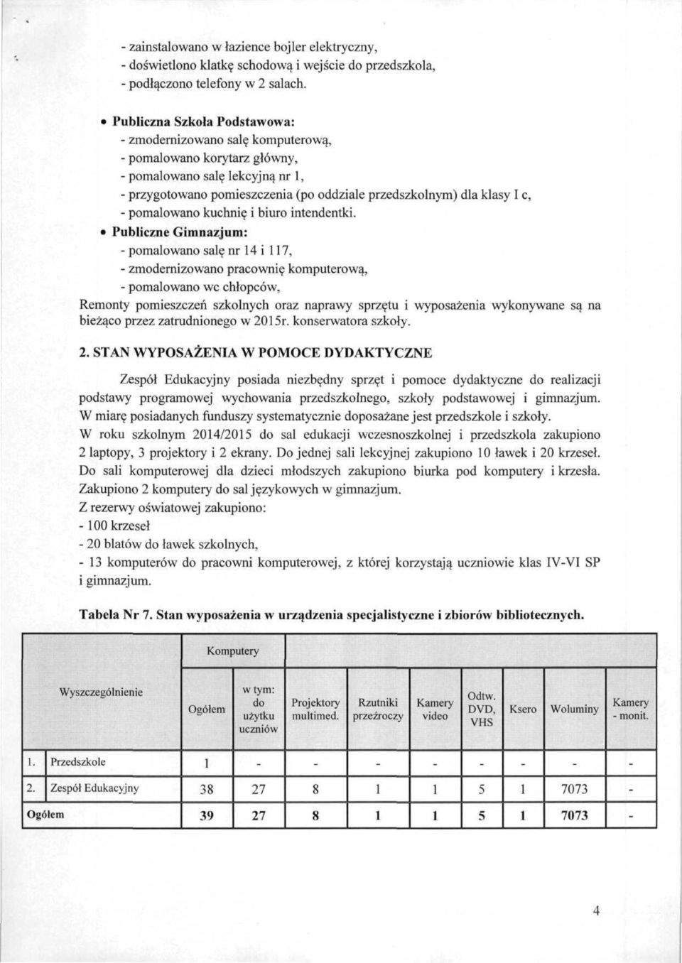 pomalowano kuchnię i biuro intendentki.