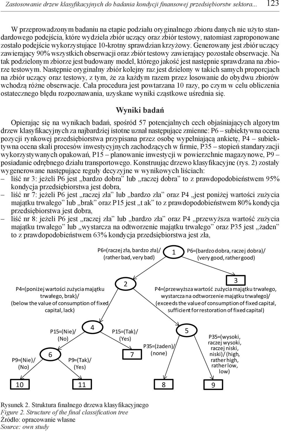 wykorzysujące 10-krony sprawdzian krzyżowy. Generowany jes zbiór uczący zawierający 90% wszyskich obserwacji oraz zbiór esowy zawierający pozosałe obserwacje.