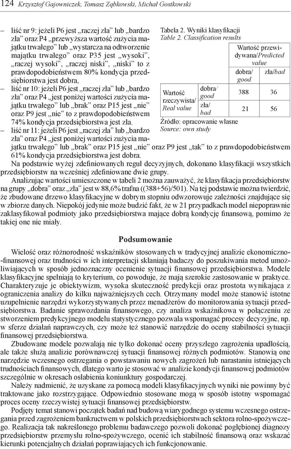 warości zużycia mająku rwałego lub brak oraz P15 jes nie oraz P9 jes nie o z prawdopodobieńswem 74% kondycja przedsiębiorswa jes zła.