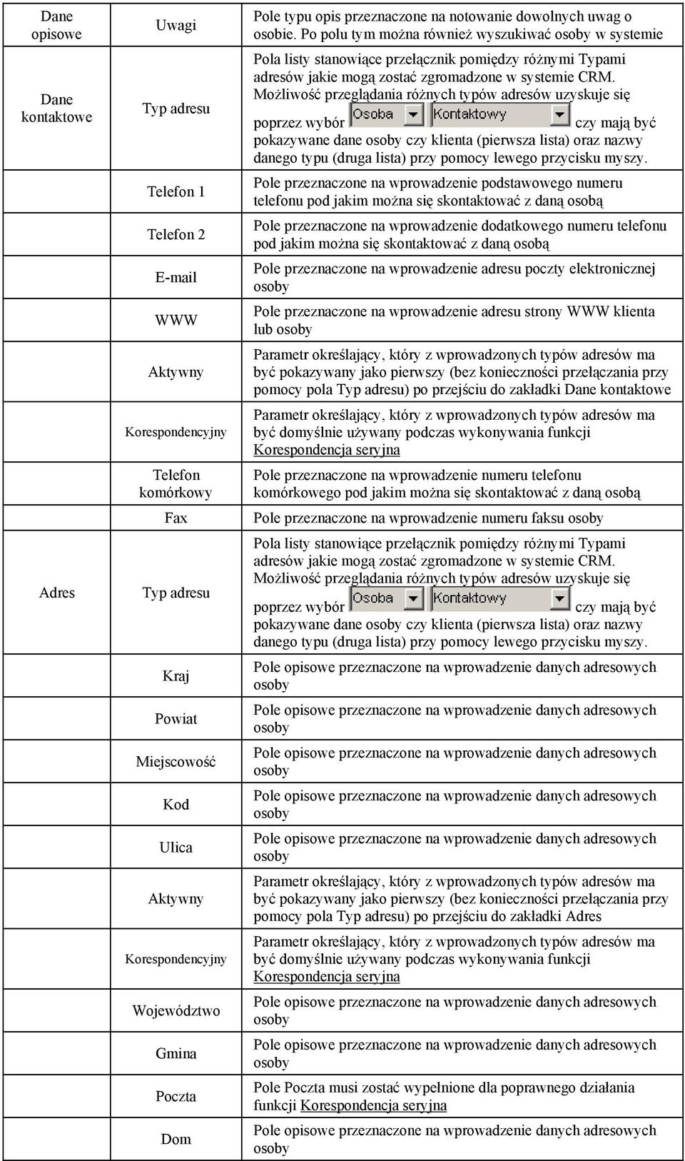 Po polu tym można również wyszukiwać osoby w systemie Pola listy stanowiące przełącznik pomiędzy różnymi Typami adresów jakie mogą zostać zgromadzone w systemie CRM.