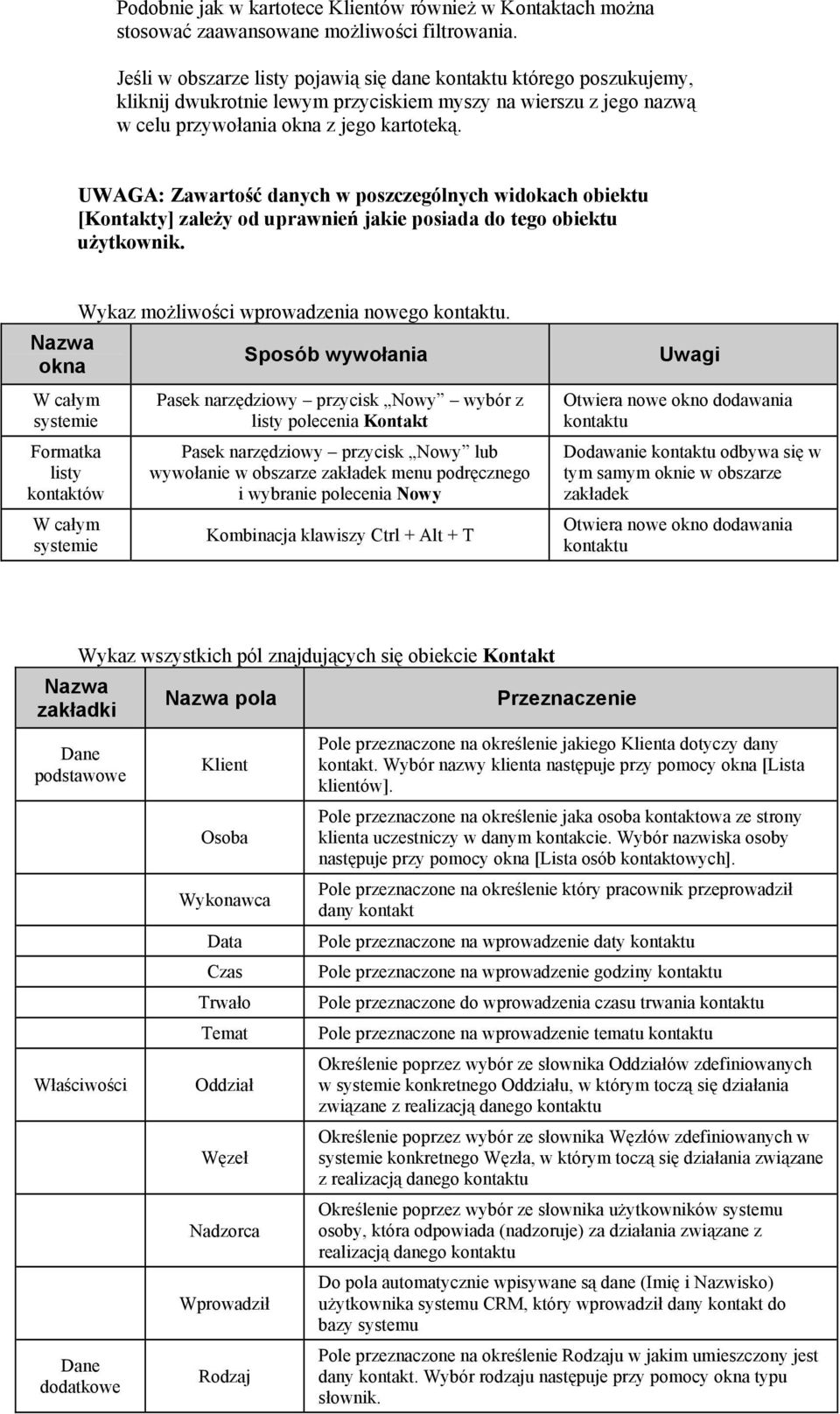 UWAGA: Zawartość danych w poszczególnych widokach obiektu [Kontakty] zależy od uprawnień jakie posiada do tego obiektu użytkownik. Wykaz możliwości wprowadzenia nowego kontaktu.