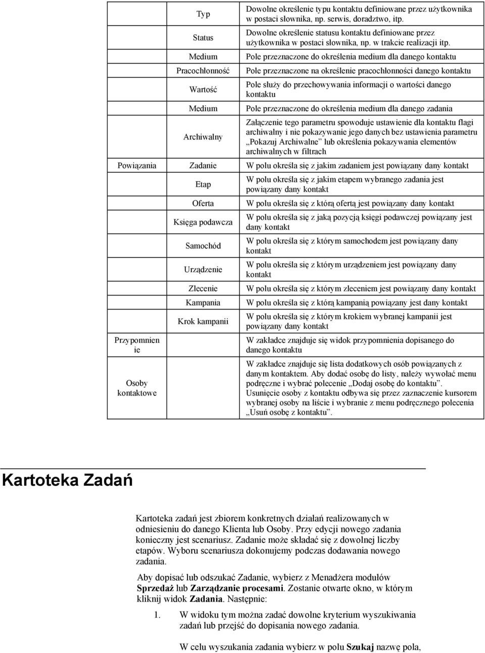 Pole przeznaczone do określenia medium dla danego kontaktu Pole przeznaczone na określenie pracochłonności danego kontaktu Pole służy do przechowywania informacji o wartości danego kontaktu Pole