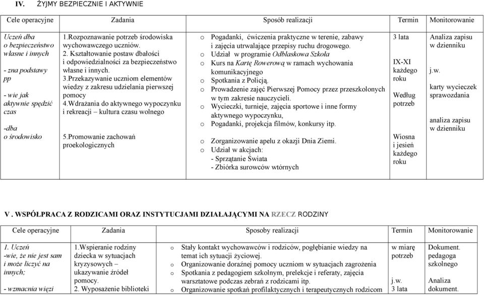 Przekazywanie ucznim elementów wiedzy z zakresu udzielania pierwszej pmcy 4.Wdrażania d aktywneg wypczynku i rekreacji kultura czasu wlneg 5.
