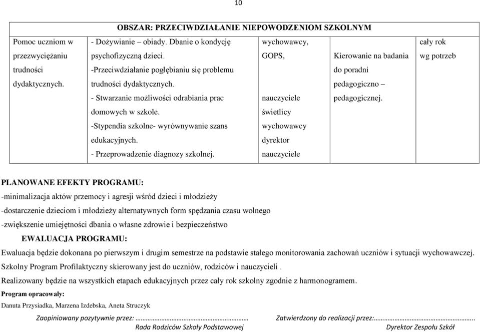 świetlicy -Stypendia szkolne- wyrównywanie szans wychowawcy edukacyjnych. dyrektor - Przeprowadzenie diagnozy szkolnej.