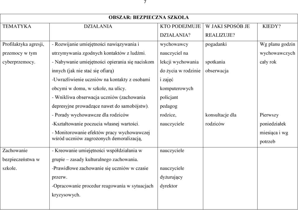 - Nabywanie umiejętności opierania się naciskom innych (jak nie stać się ofiarą) -Uwrażliwienie uczniów na kontakty z osobami obcymi w domu, w szkole, na ulicy.