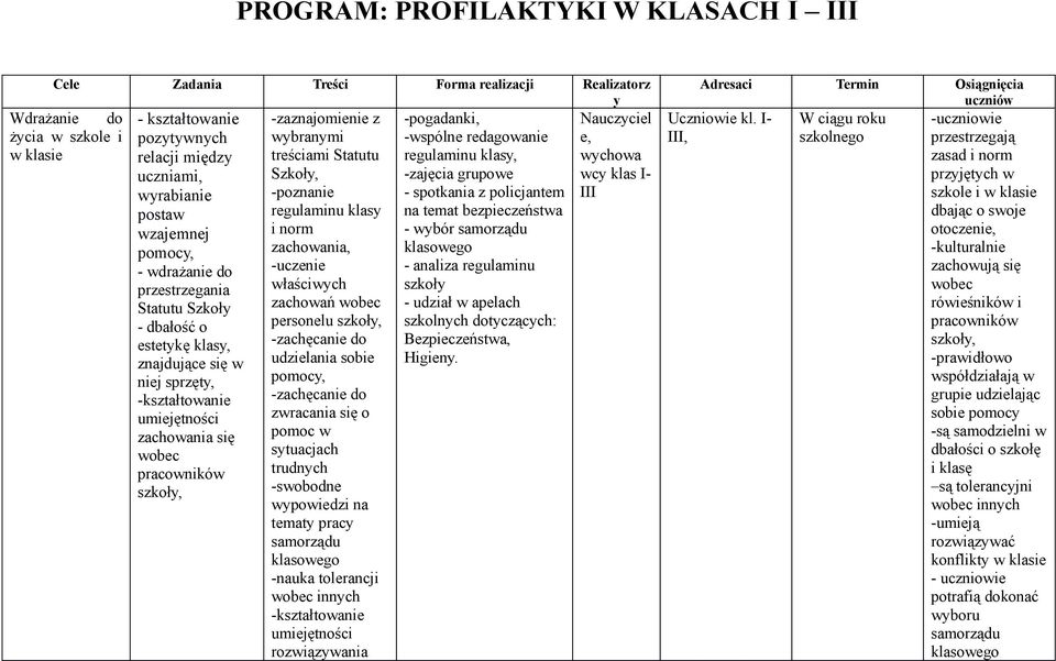 regulaminu przestrzegania szkoły Statutu Szkoły - udział w apelach - dbałość o szkolnych dotyczących: estetykę klasy, Bezpieczeństwa, znajdujące się w Higieny.