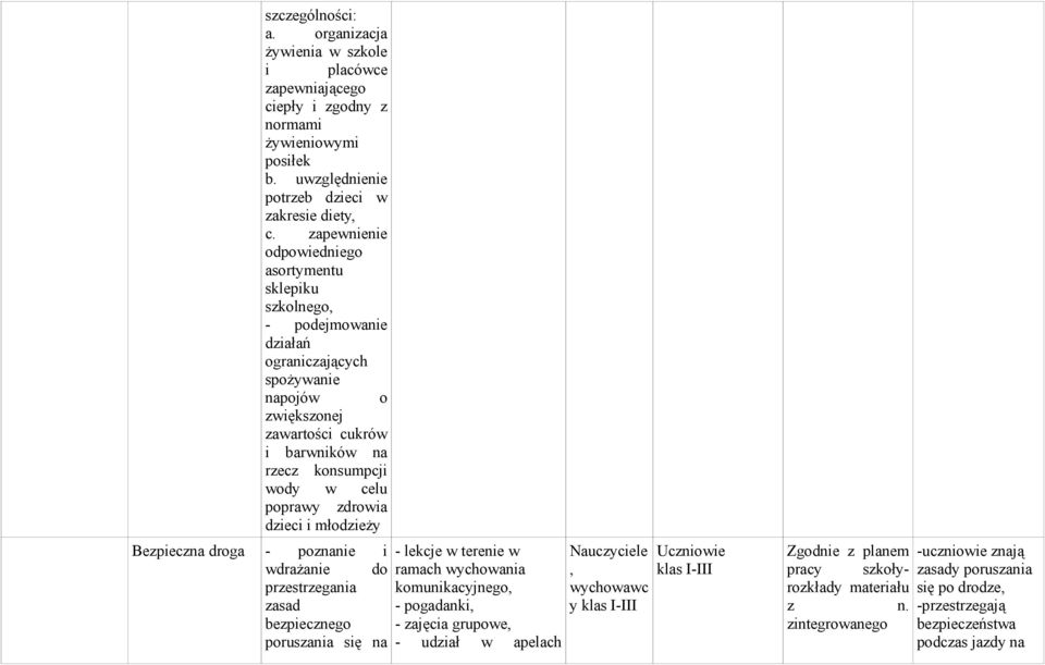 zdrowia dzieci i młodzieży Bezpieczna droga - poznanie i wdrażanie do przestrzegania zasad bezpiecznego poruszania się na - lekcje w terenie w ramach wychowania komunikacyjnego, - pogadanki, -
