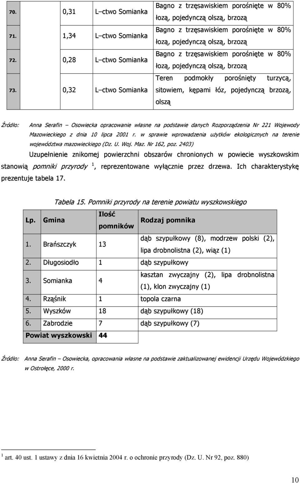 łozą, pojedynczą olszą, brzozą Teren podmokły porośnięty turzycą, sitowiem, kępami łóz, pojedynczą brzozą, olszą Źródło: Anna Serafin Osowiecka opracowanie własne na podstawie danych Rozporządzenia