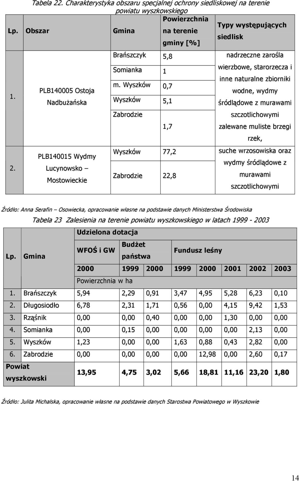 Nadbużańska Wyszków 5, śródlądowe z murawami Zabrodzie szczotlichowymi,7 zalewane muliste brzegi rzek, 2.