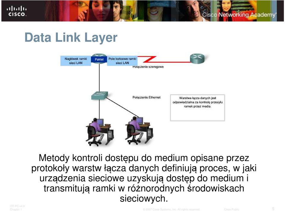 jaki urządzenia sieciowe uzyskują dostęp do medium i