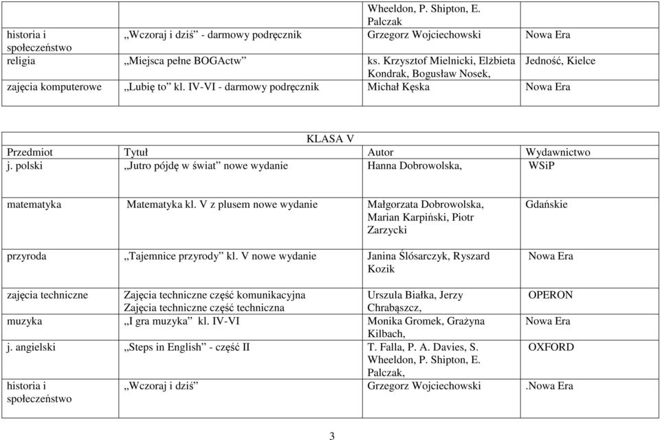 polski Jutro pójdę w świat nowe wydanie Hanna Dobrowolska, WSiP matematyka Matematyka kl. V z plusem nowe wydanie Małgorzata Dobrowolska, przyroda Tajemnice przyrody kl.