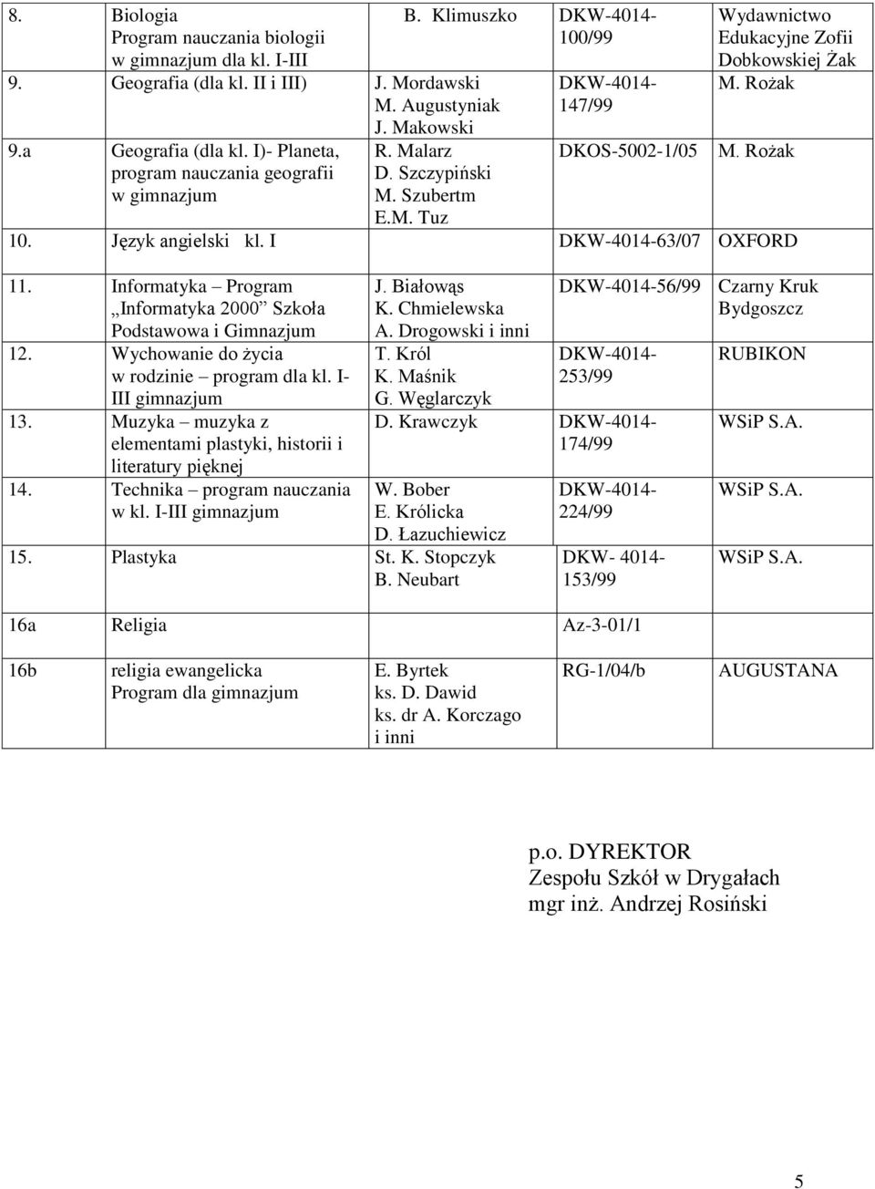 Informatyka Program Informatyka 2000 Szkoła Podstawowa i Gimnazjum 12. Wychowanie do życia w rodzinie program dla kl. I- III 13. Muzyka muzyka z elementami plastyki, historii i literatury pięknej 14.