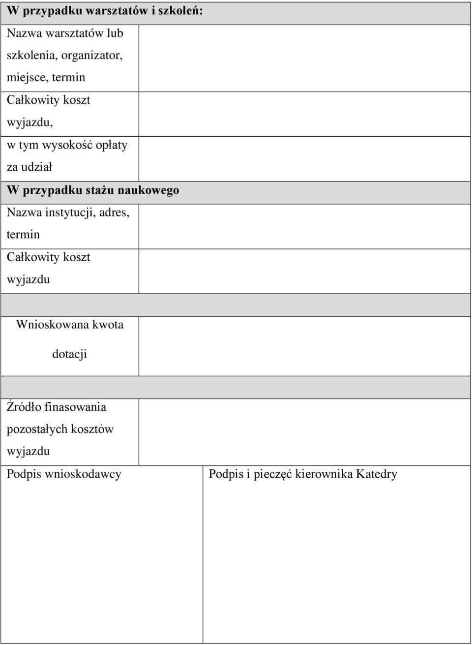 naukowego Nazwa instytucji, adres, termin Całkowity koszt wyjazdu Wnioskowana kwota