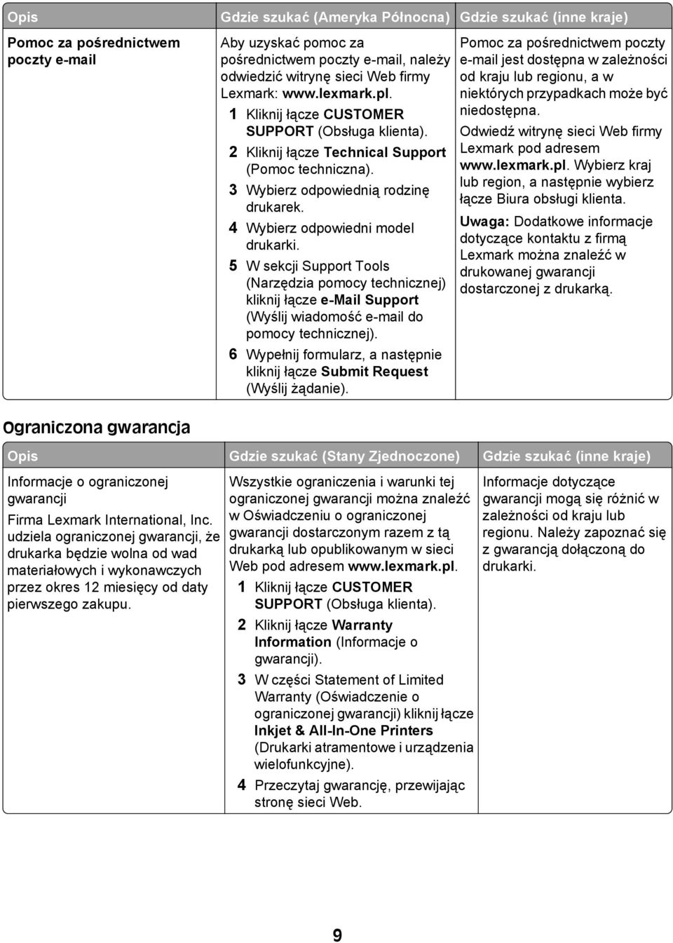 5 W sekcji Support Tools (Narzędzia pomocy technicznej) kliknij łącze e-mail Support (Wyślij wiadomość e-mail do pomocy technicznej).