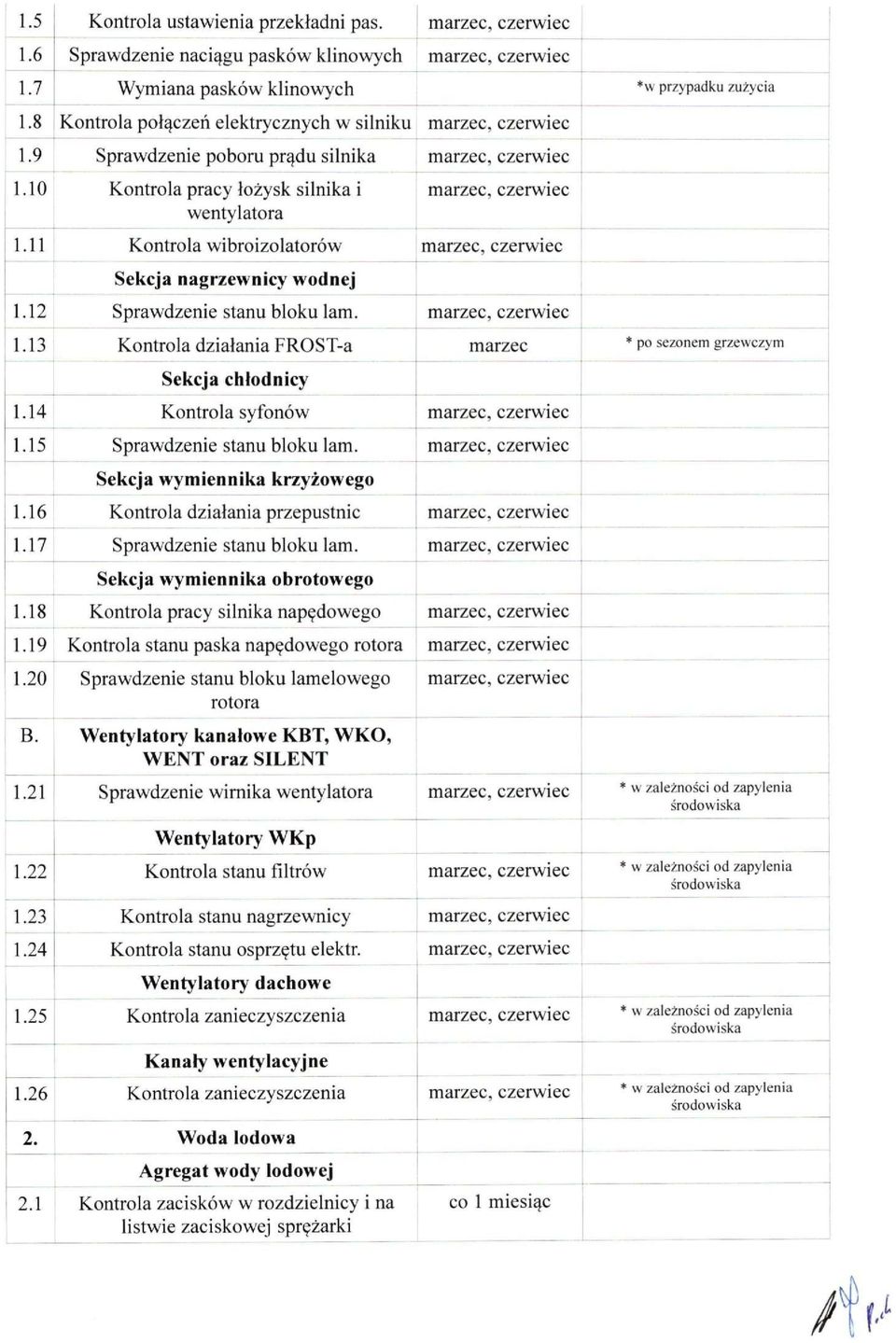 14 Kontrola syfonów 1.15 Sprawdzenie stanu bloku lam. Sekcja wymiennika krzyżowego 1.16 Kontrola działania przepustnic 1.17 Sprawdzenie stanu bloku lam. Sekcja wymiennika obrotowego 1.