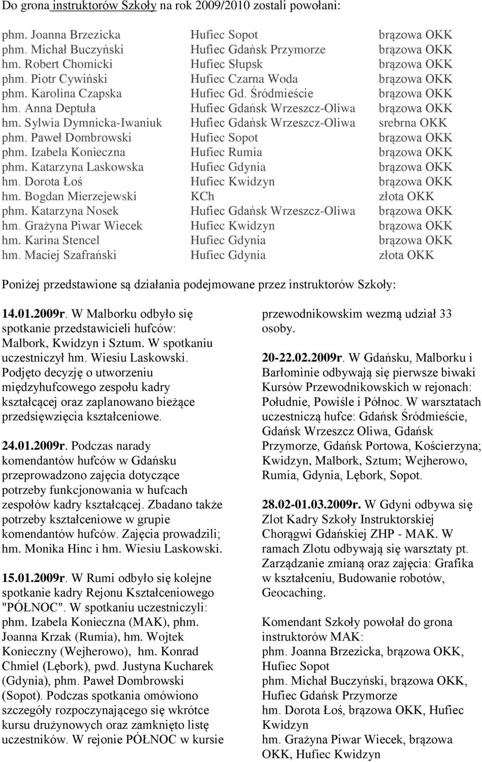 Anna Deptuła Hufiec Gdańsk Wrzeszcz-Oliwa brązowa OKK hm. Sylwia Dymnicka-Iwaniuk Hufiec Gdańsk Wrzeszcz-Oliwa srebrna OKK phm. Paweł Dombrowski Hufiec Sopot brązowa OKK phm.