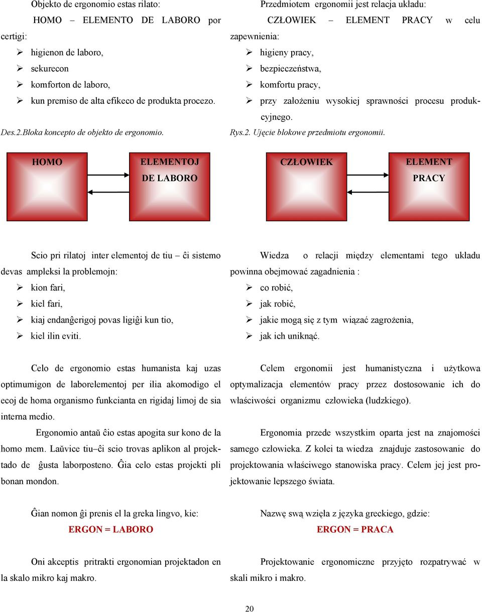 Przedmiotem ergonomii jest relacja układu: CZŁOWIEK ELEMENT PRACY w celu zapewnienia: higieny pracy, bezpieczeństwa, komfortu pracy, przy założeniu wysokiej sprawności procesu produkcyjnego. Rys.2.