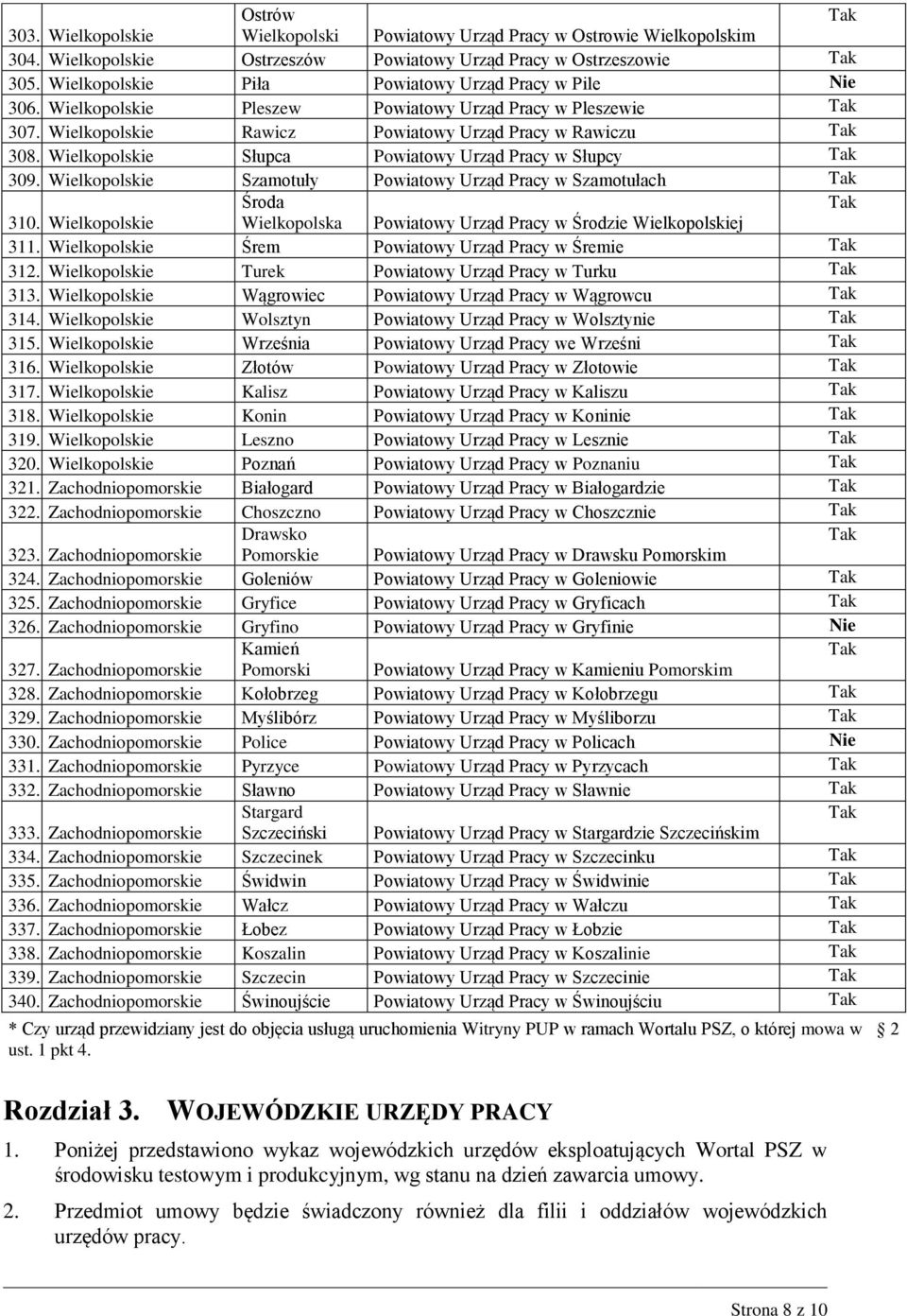 Wielkopolskie Słupca Powiatowy Urząd Pracy w Słupcy 309. Wielkopolskie Szamotuły Powiatowy Urząd Pracy w Szamotułach Środa 310.