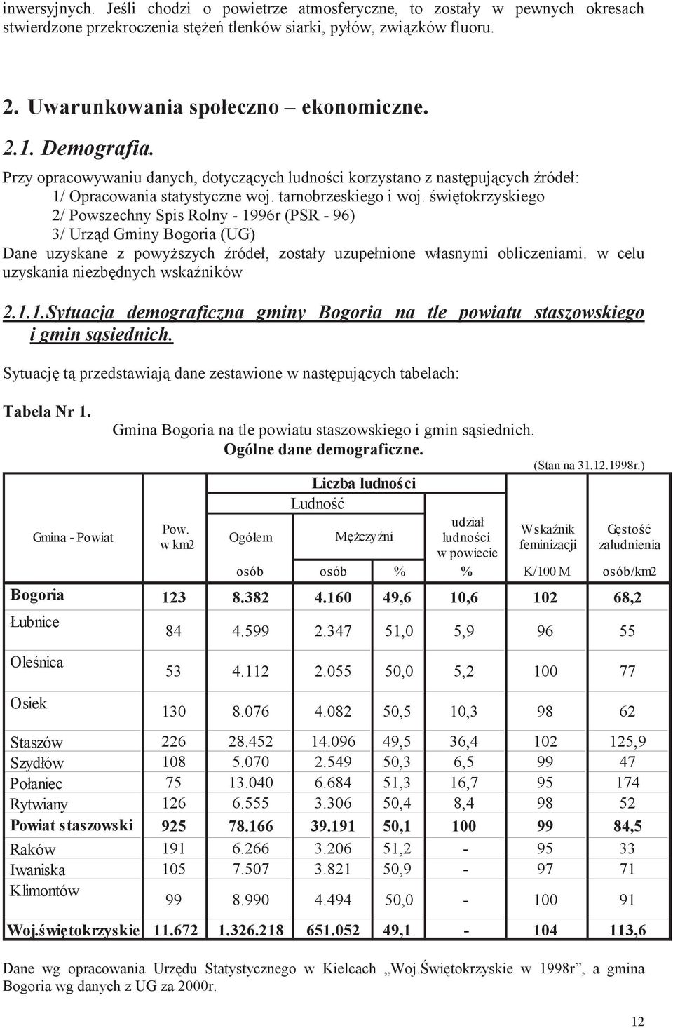 witokrzyskiego 2/ Powszechny Spis Rolny - 1996r (PSR - 96) 3/ Urzd Gminy Bogoria (UG) Dane uzyskane z powyszych ródeł, zostały uzupełnione własnymi obliczeniami.