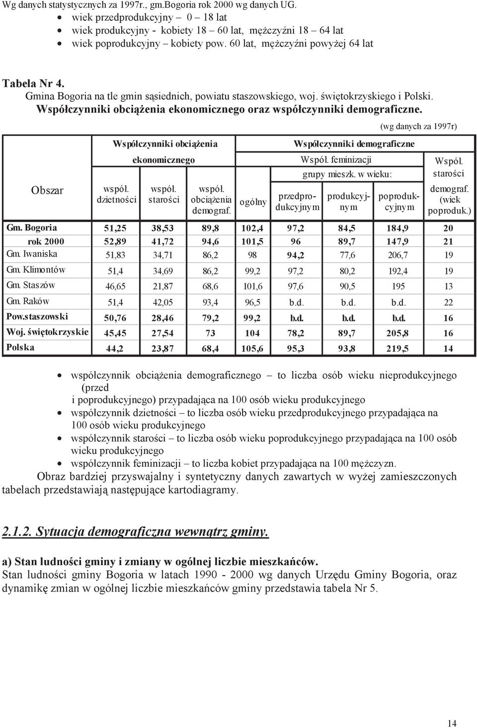Współczynniki obcienia ekonomicznego oraz współczynniki demograficzne. (wg danych za 1997r) Współczynniki obcienia Współczynniki demograficzne Obszar współ. dzietnoci ekonomicznego Współ.