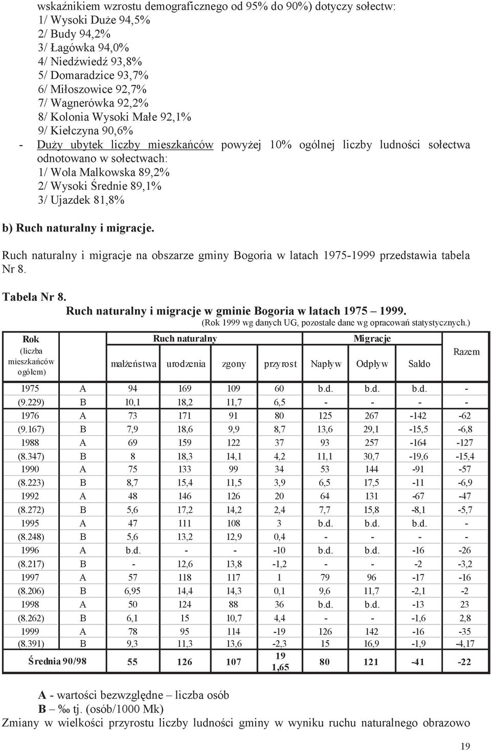 Ujazdek 81,8% b) Ruch naturalny i migracje. Ruch naturalny i migracje na obszarze gminy Bogoria w latach 1975-1999 przedstawia tabela Nr 8. Tabela Nr 8.