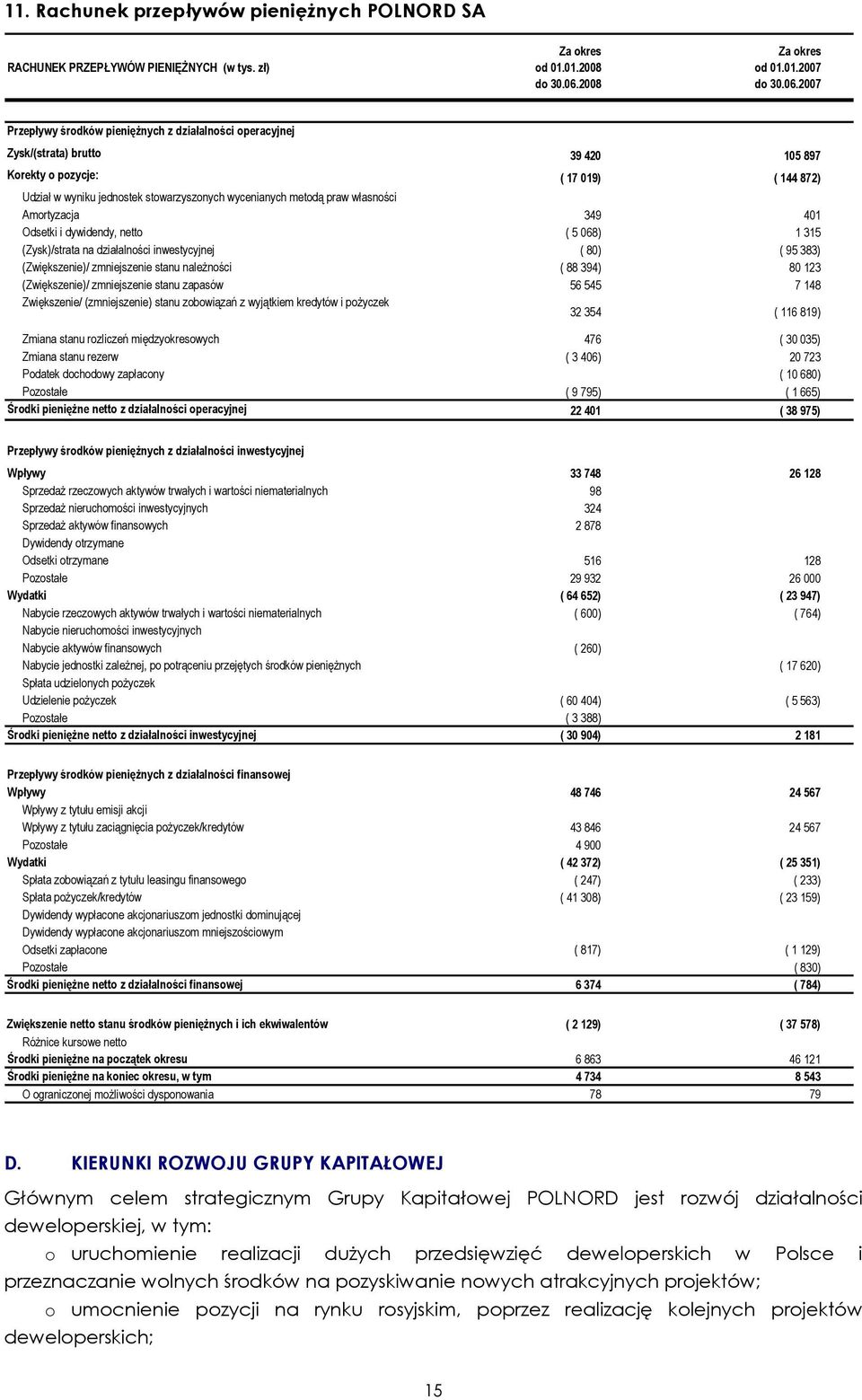 2007 Przepływy środków pienięŝnych z działalności operacyjnej Zysk/(strata) brutto 39 420 105 897 Korekty o pozycje: ( 17 019) ( 144 872) Udział w wyniku jednostek stowarzyszonych wycenianych metodą