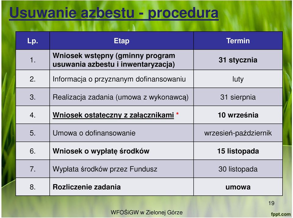 Informacja o przyznanym dofinansowaniu luty 3. Realizacja zadania (umowa z wykonawcą) 31 sierpnia 4.