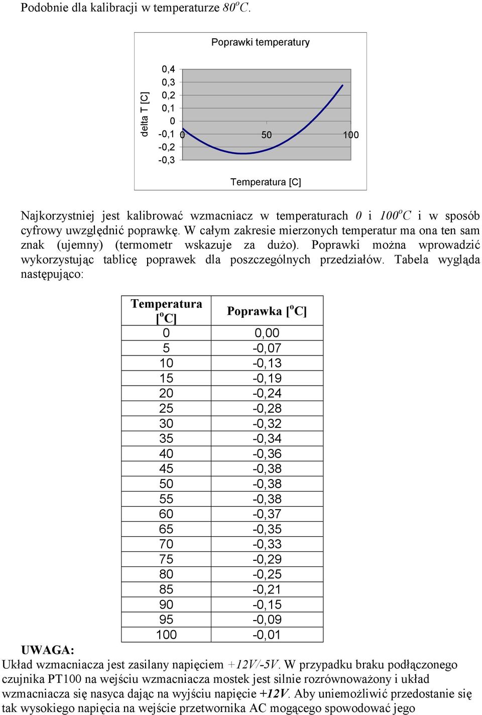 W całym zakresie mierzonych temperatur ma ona ten sam znak (ujemny) (termometr wskazuje za dużo). Poprawki można wprowadzić wykorzystując tablicę poprawek dla poszczególnych przedziałów.