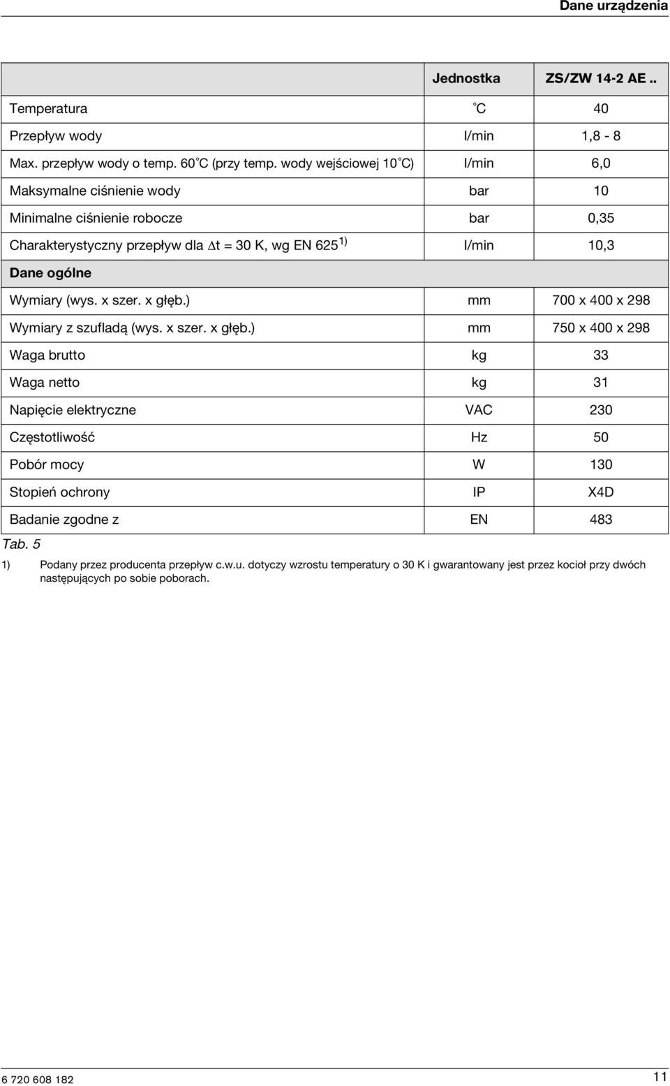 Jednostka ZS/ZW 14-2 AE.. Wymary (wys. x szer. x głęb.