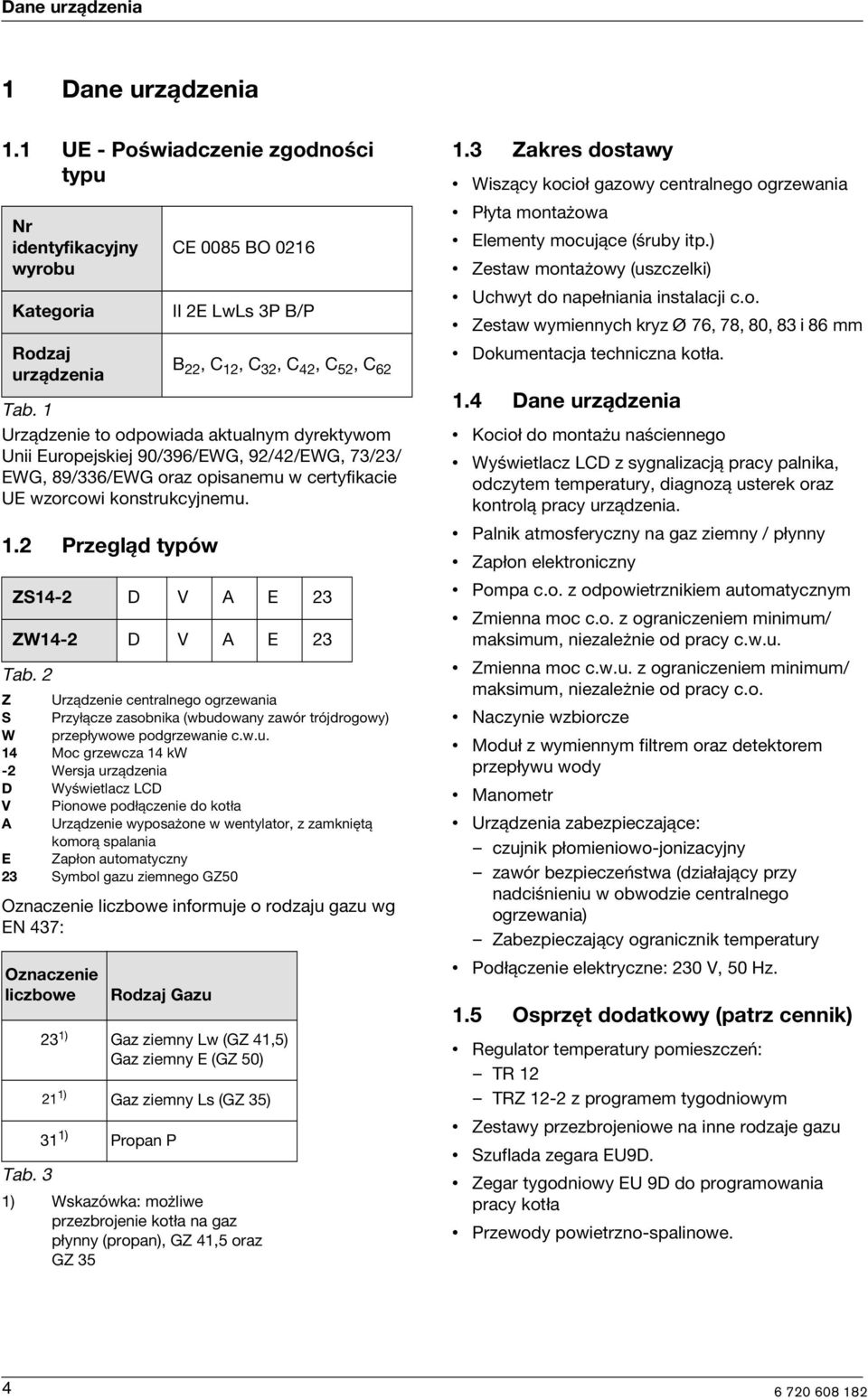 2 Przegląd typów CE 0085 BO 0216 II 2E LwLs 3P B/P B 22, C 12, C 32, C 42, C 52, C 62 ZS14-2 D V A E 23 ZW14-2 D V A E 23 Tab.