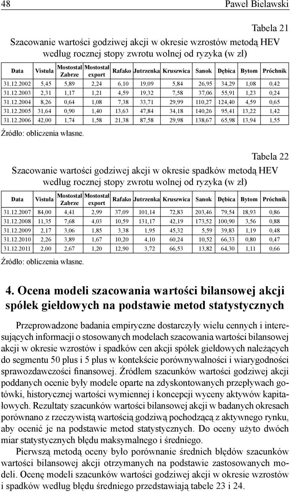 12.2006 42,00 1,74 1,58 21,38 87,58 29,98 138,67 65,98 13,94 1,55 Tabela 22 Szacowanie wartości godziwej akcji w okresie spadków metodą HEV według rocznej stopy zwrotu wolnej od ryzyka (w zł) 31.12.2007 84,00 4,41 2,99 37,09 101,14 72,83 203,46 79,54 18,93 0,86 31.