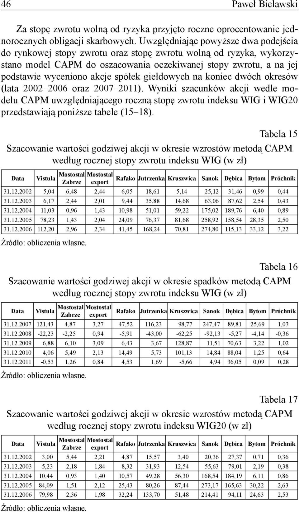 spółek giełdowych na koniec dwóch okresów (lata 2002 2006 oraz 2007 2011).