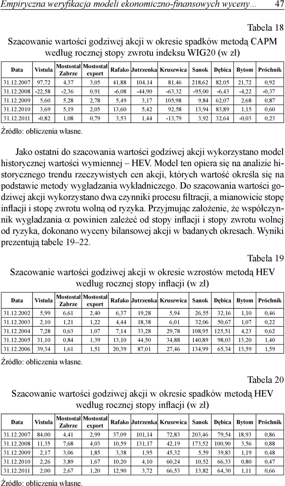 12.2011-0,82 1,08 0,79 3,53 1,44-13,79 3,92 32,64-0,03 0,23 Jako ostatni do szacowania wartości godziwej akcji wykorzystano model historycznej wartości wymiennej HEV.