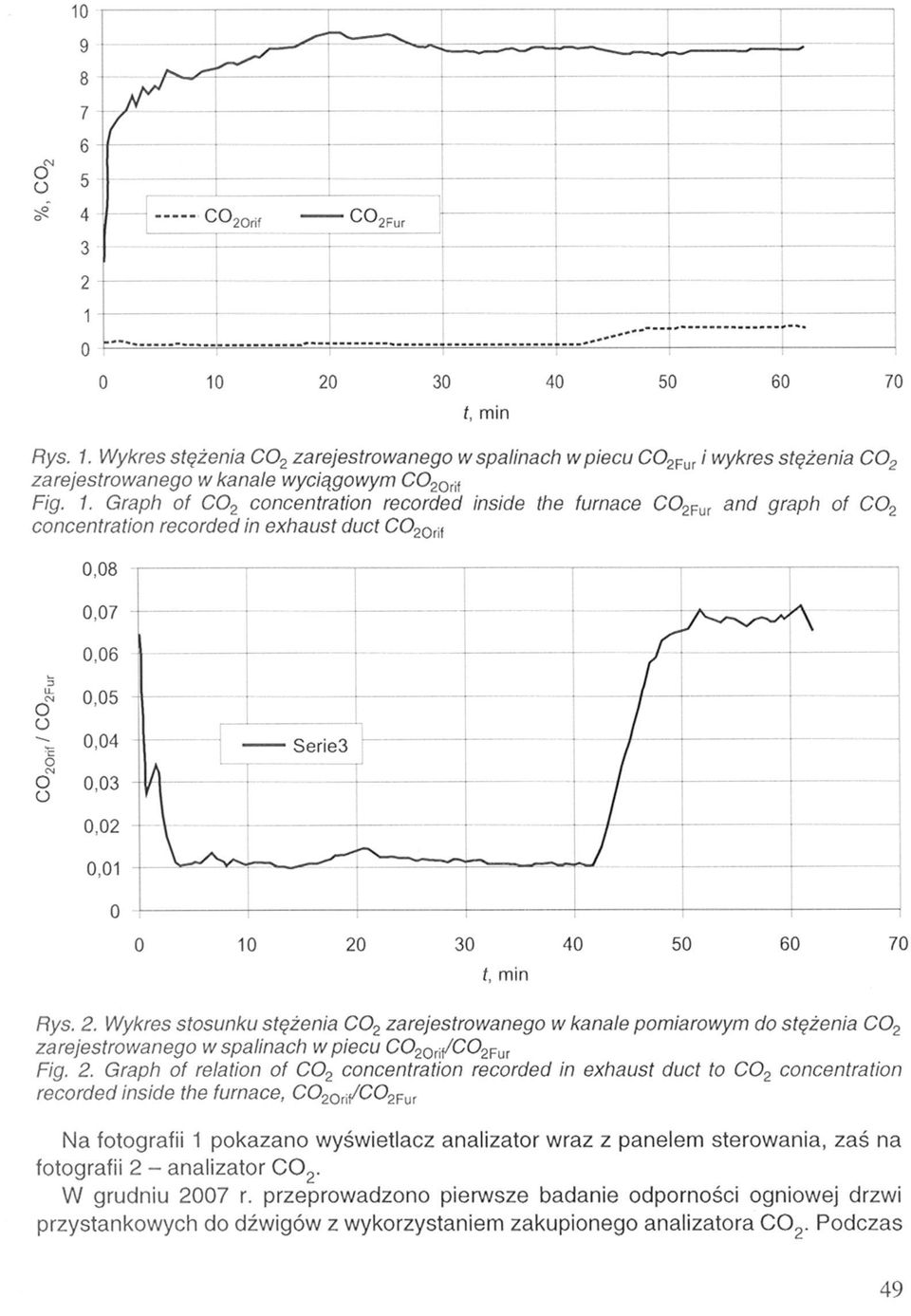 Graph of relation of concentration recorded in exhaust duct toconcentration recorded inside the furnace, Na fotografii 1 pokazano wyświetlacz analizator wraz z panelem sterowania, zaś na