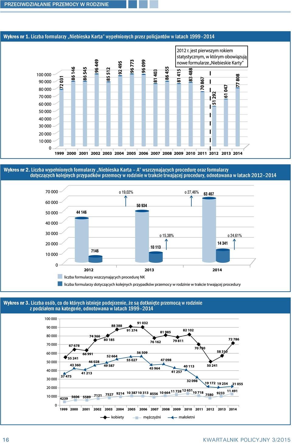 przemocy w rodzinie w trakcie trwającej procedury, odnotowana w latach 2012 2014 Wykres nr 3.