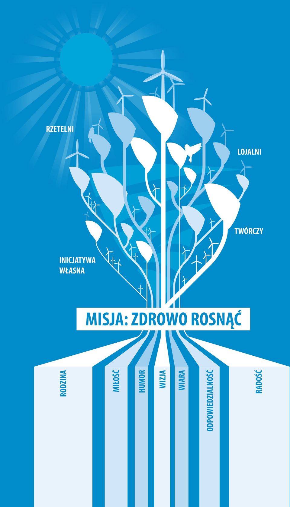 ZDROWO ROSNĄĆ RODZINA MIŁOŚĆ