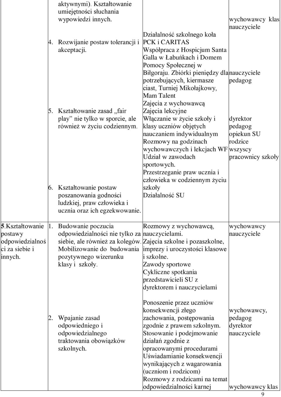 Działalność szkolnego koła PCK i CARITAS Współpraca z Hospicjum Santa Galla w Łabuńkach i Domem Pomocy Społecznej w Biłgoraju.